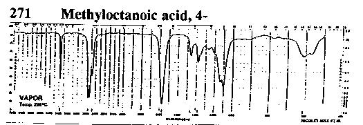 4-Methyloctanoic acidͼ1