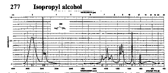 Isopropanolͼ1