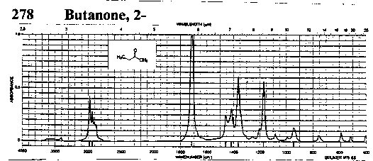 Ethyl methyl ketoneͼ1