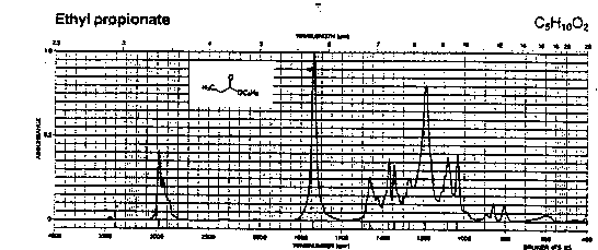 Ethyl propionateͼ1