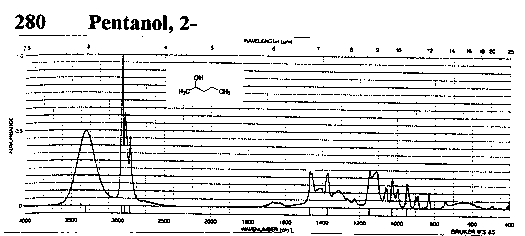 2-Pentanolͼ1