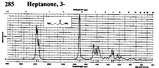 Butyl ethyl ketoneͼ1