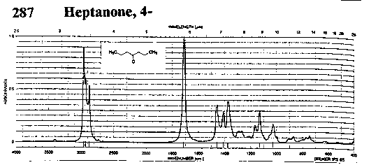 4-Heptanoneͼ1