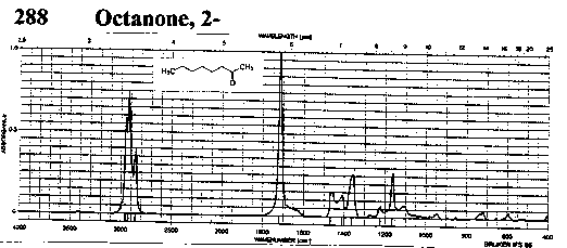 Hexyl methyl ketoneͼ1