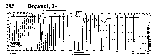 Ethyl heptyl carbinolͼ1