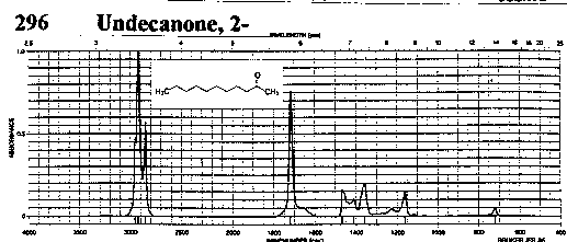 Methyl nonyl ketoneͼ1