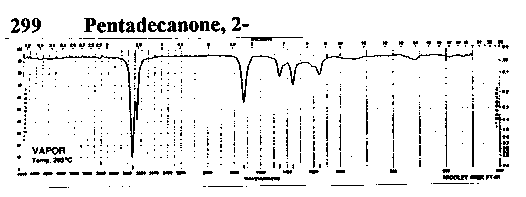 Methyl tridecyl ketoneͼ1