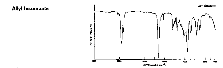 2-Propenyl hexanoateͼ1