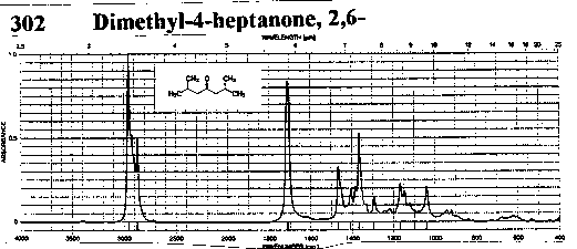 Diisobutyl ketoneͼ1