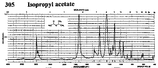 Isopropyl acetateͼ1