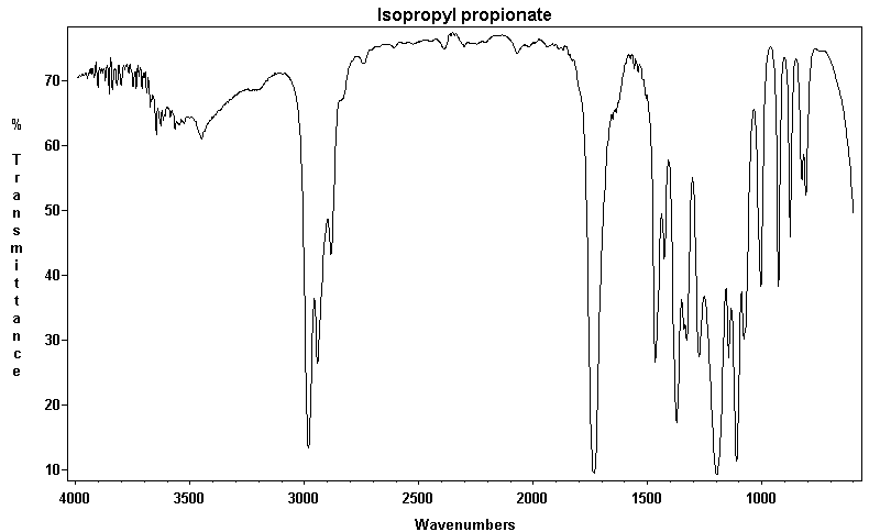 Isopropyl propionateͼ1