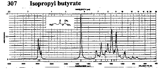 Isopropyl butanoateͼ1