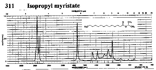 Isopropyl myristateͼ1