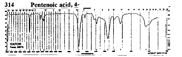 4-Pentenoic acidͼ1