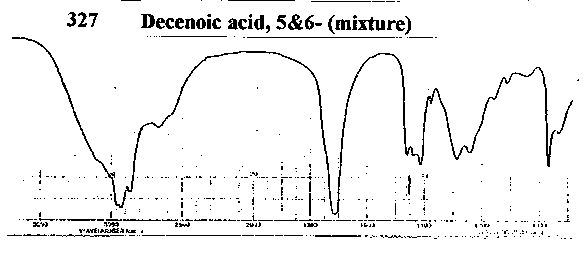 5&6-Decenoic acid (mixture)ͼ1