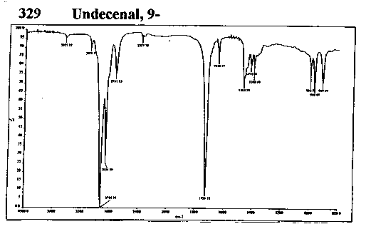 9-Undecenalͼ1