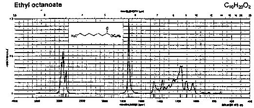 Ethyl octanoateͼ1