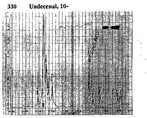 10-Undecenalͼ1