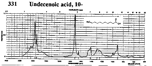 10-Undecenoic acidͼ1