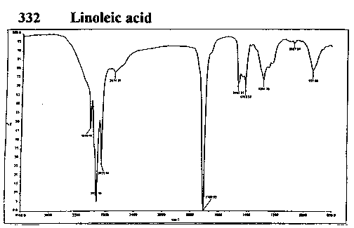 (9Z,12Z)-Octadeca-9,12-dienoic acid and Octadeca-9,12,15-trienoic acidͼ1