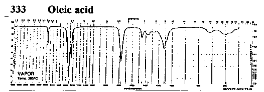 Oleic Acidͼ1