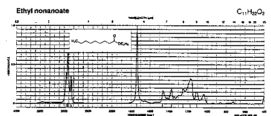 Ethyl nonanoateͼ1