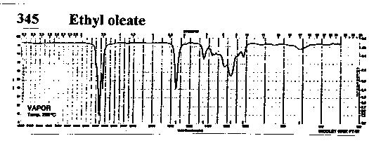 Ethyl octadec-9-enoateͼ1