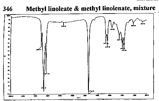 Methyl linoleate & Methyl linolenate (mixture)ͼ1