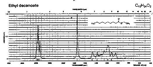 Ethyl caprateͼ1