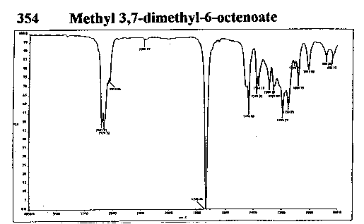 Methyl 3,7-dimethyl-6-octenoateͼ1