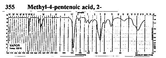 2-Methylpent-4-enoateͼ1