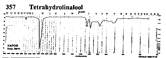 Tetrahydrolinaloolͼ1