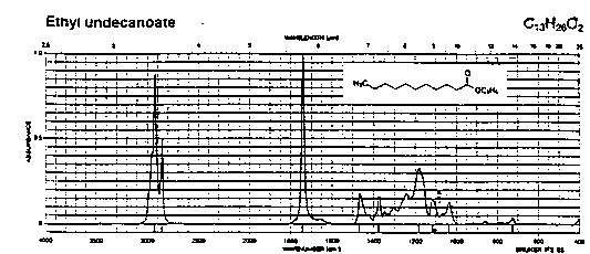 Ethyl undecylateͼ1