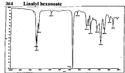 1,5-Dimethyl-1-ethenylhex-4-enyl hexanoateͼ1