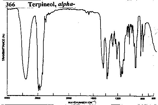 alpha-Terpineolͼ1