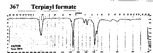 Terpinyl formateͼ1