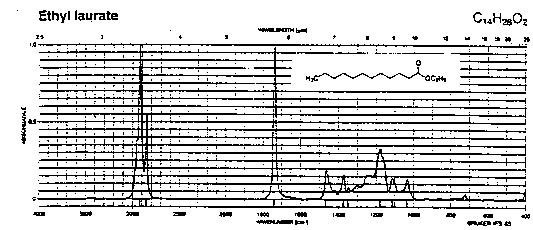 Ethyl laurateͼ1