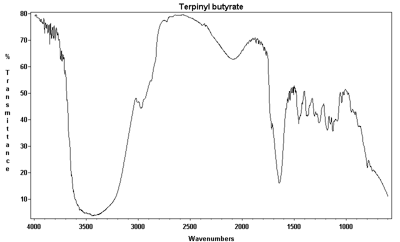 Terpinyl butyrateͼ1