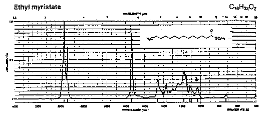 Ethyl myristateͼ1