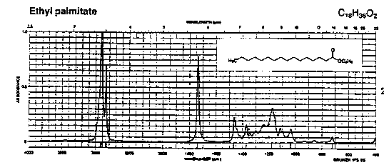 Ethyl hexadecanoateͼ1