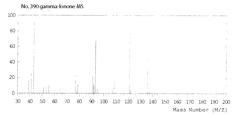 4-(2,2-Dimethyl-6-methylenecyclohexyl)-3-buten-2-oneͼ2