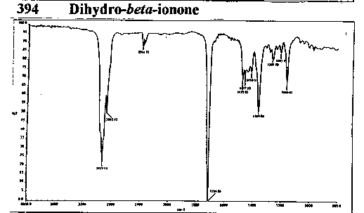 Dihydro-beta-iononeͼ1