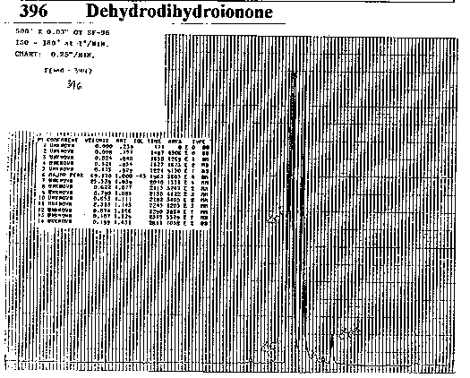 Dehydrodihydro-beta-iononeͼ1