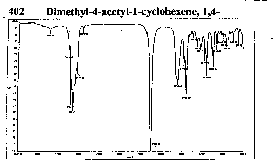 1,4-Dimethyl-4-acetyl-1-cyclohexeneͼ1