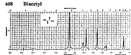 Dimethyldiketoneͼ1