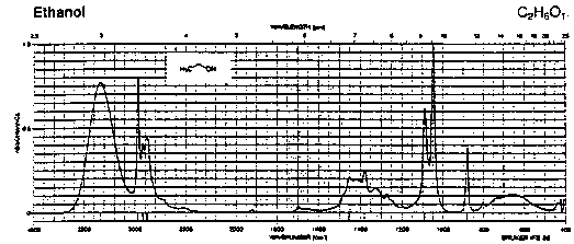 Ethyl alcoholͼ1