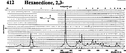 2,3-Hexanedioneͼ1