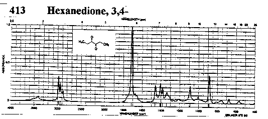 3,4-Dioxohexaneͼ1