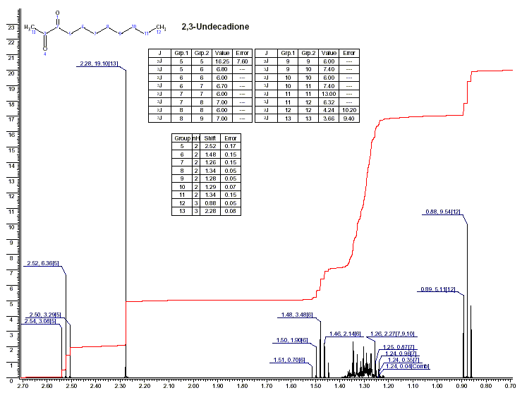 Acetyl nonyrylͼ1