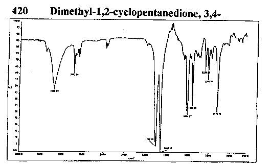 3,4-Dimethylcyclo-pentane-1,2-dioneͼ1